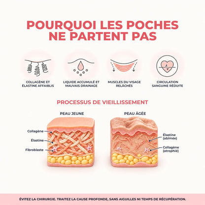 Pourquoi les poches ne partent pas