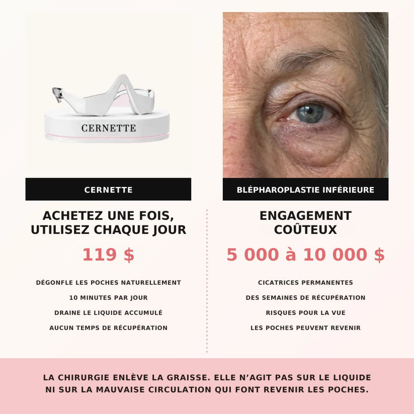Cernette comparée à la blépharoplastie